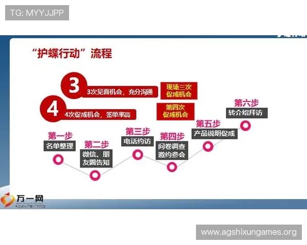 皇家ag现金：最新优惠活动和充值流程详细解析